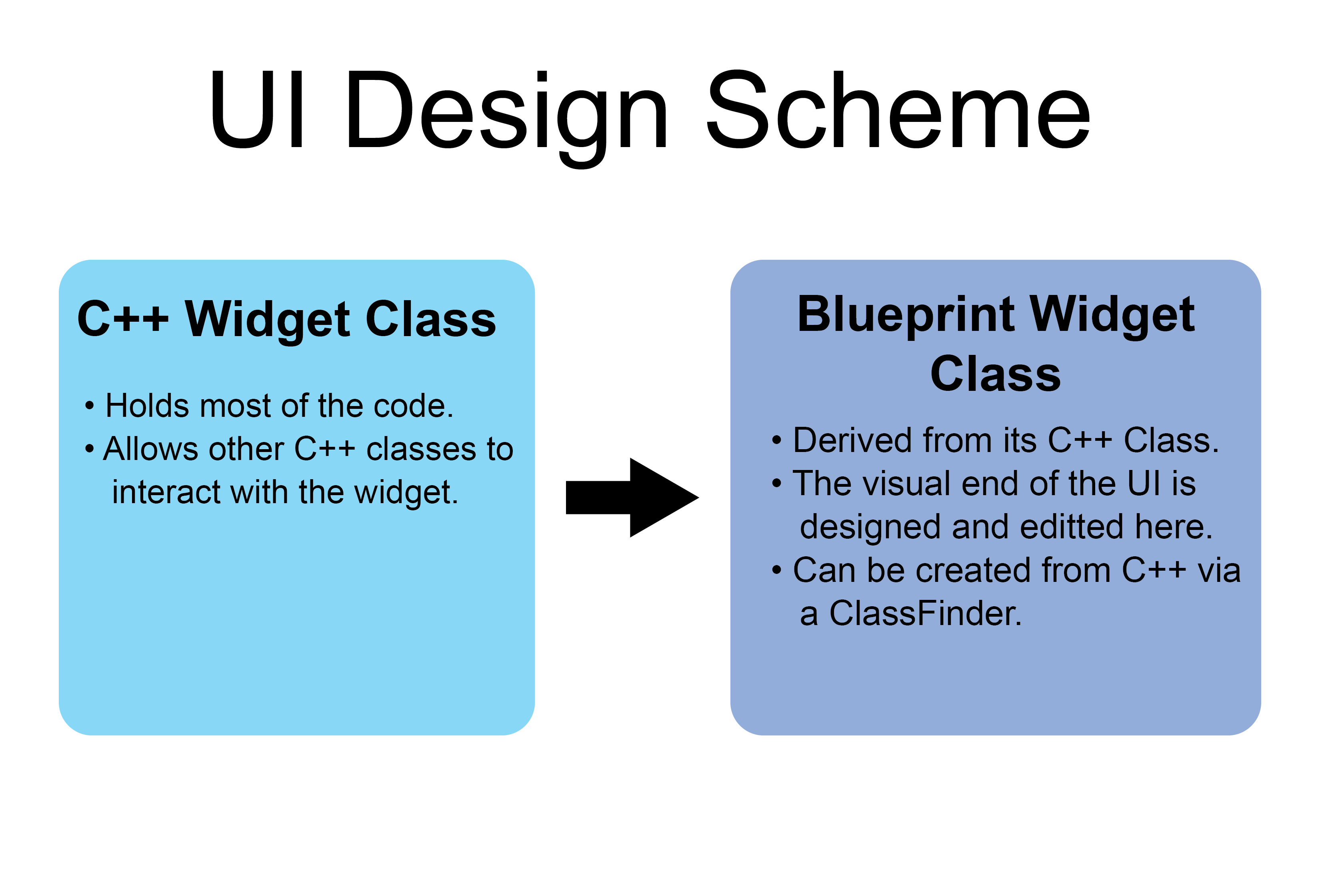 UIDesignScheme