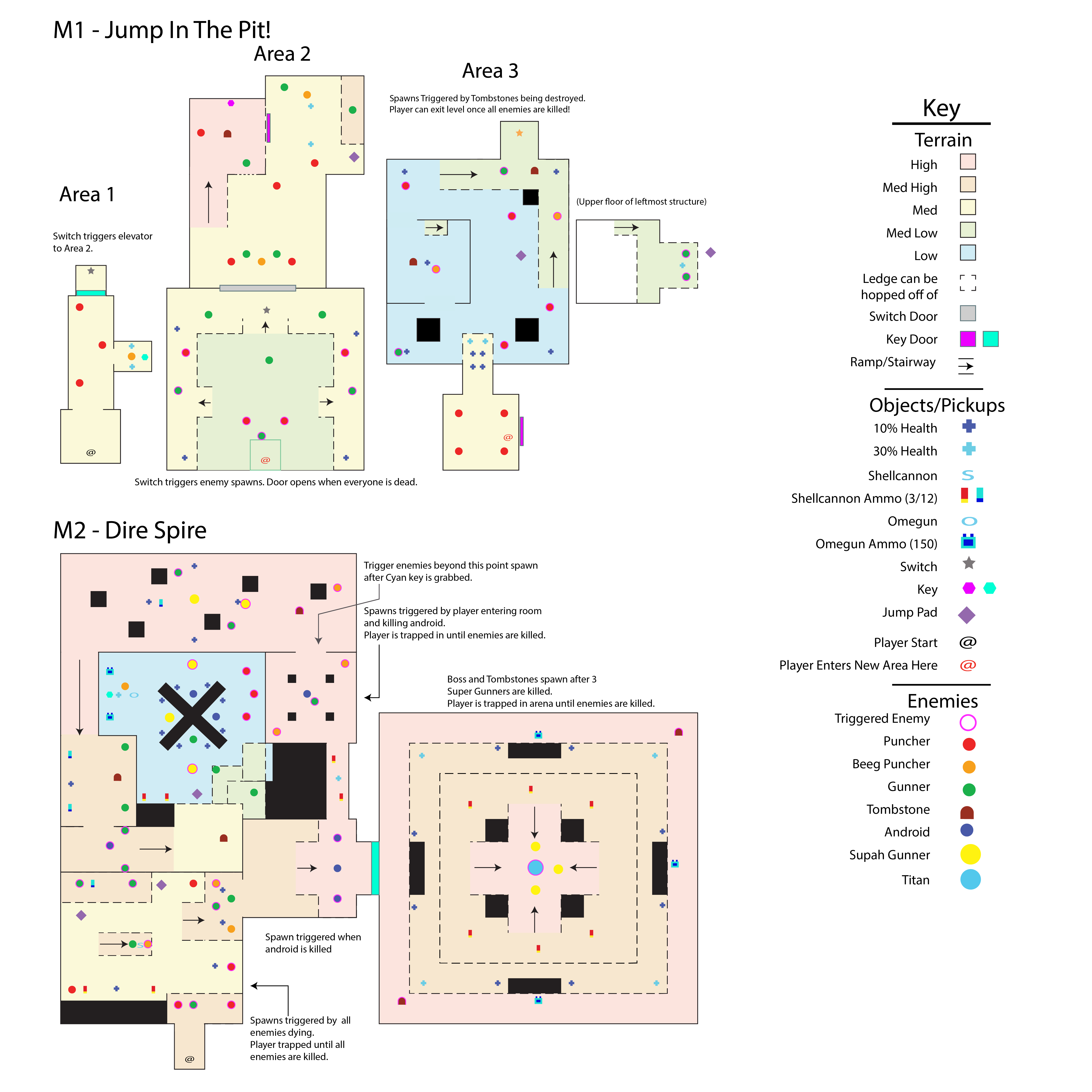 level layout