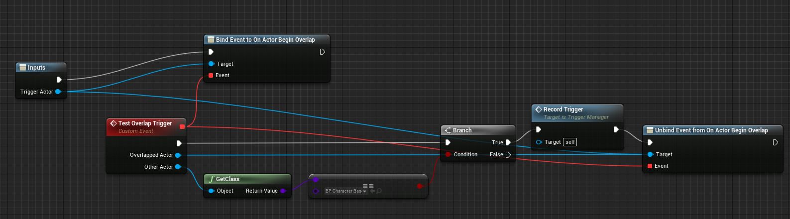 trigger-binding