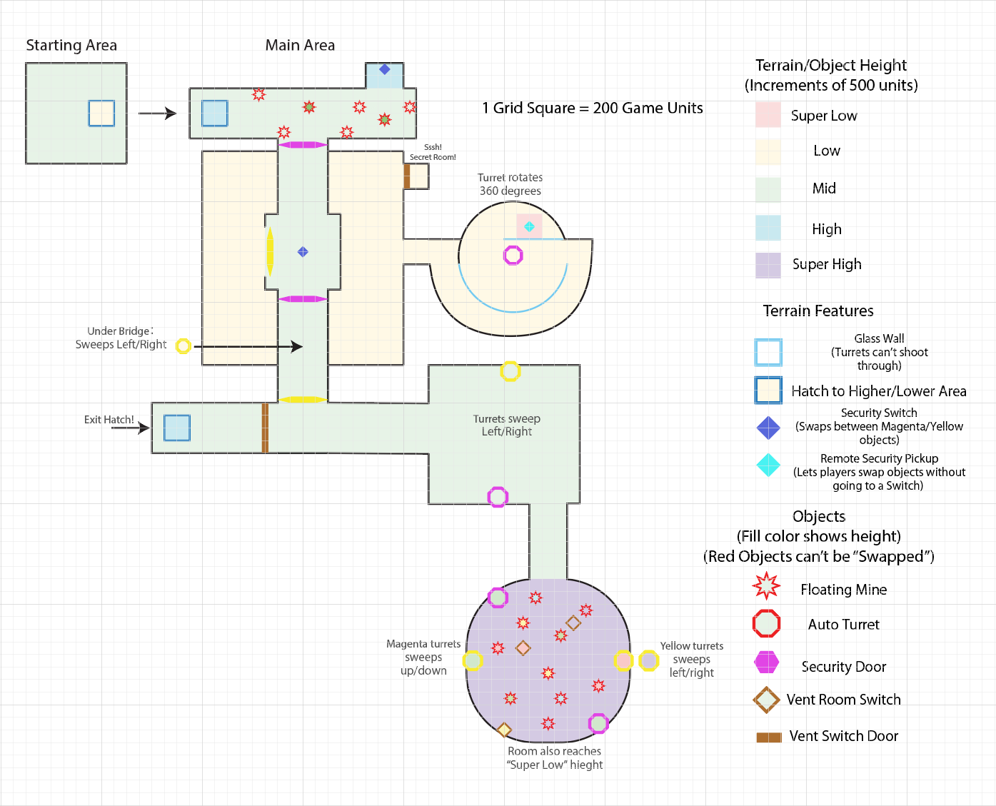 level layout